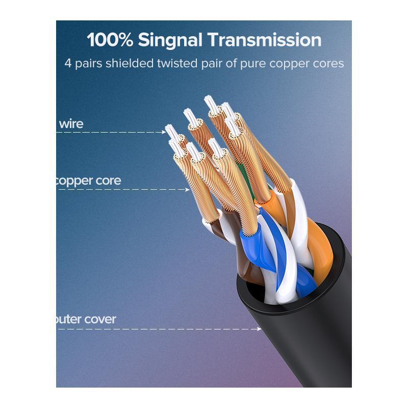 Ugreen Ethernet Cable Cat 6 A 10Gbps